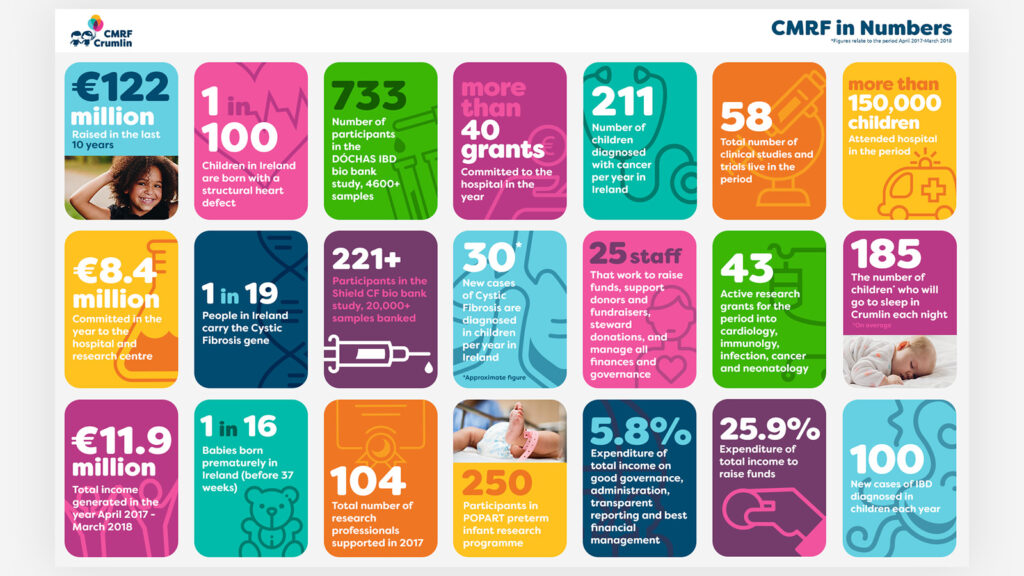 CMRF in Numbers infographic